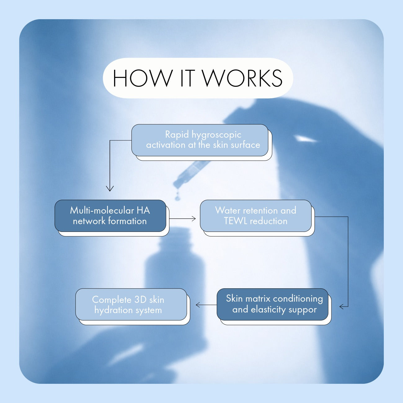 Triple Molecular 2% Hyaluronic Serum — 3D Hydration Technology